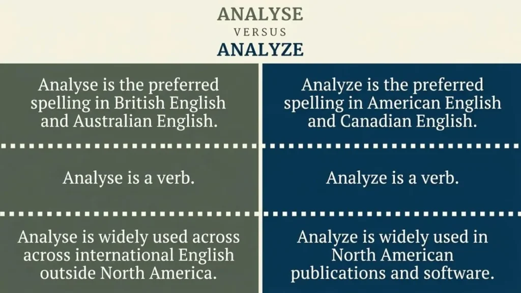 Analysis vs analyses: difference between singular and plural forms with examples